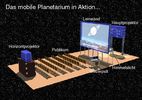 Planetarium Zurich